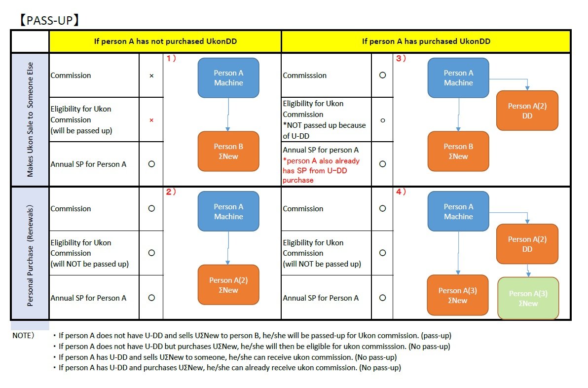 Enagic Commission Chart